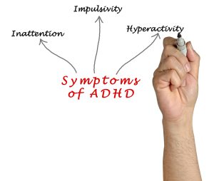 ADHD-Symptoms-300x254